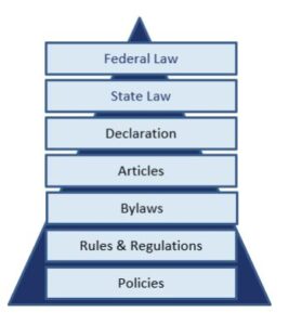 Legal Hierarchy